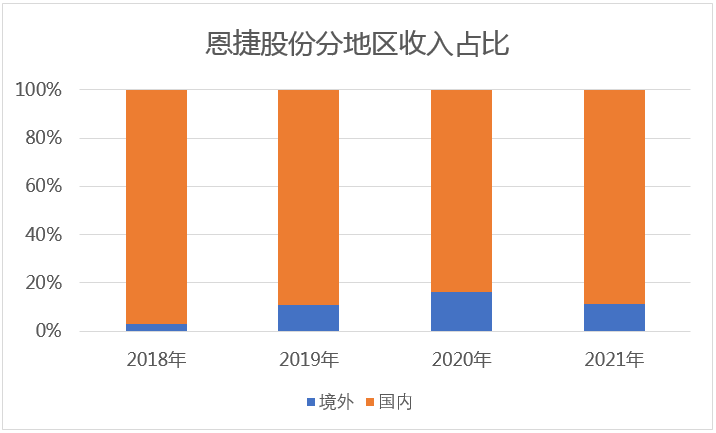&#80;&#71;&#45;&#80;&#71;&#40;&#20013;&#22269;&#41;&#19968;&#31449;&#24335;&#26381;&#21153;&#23448;&#26041;&#32593;&#31449;