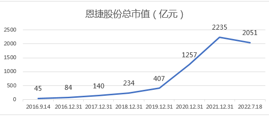 &#80;&#71;&#45;&#80;&#71;&#40;&#20013;&#22269;&#41;&#19968;&#31449;&#24335;&#26381;&#21153;&#23448;&#26041;&#32593;&#31449;